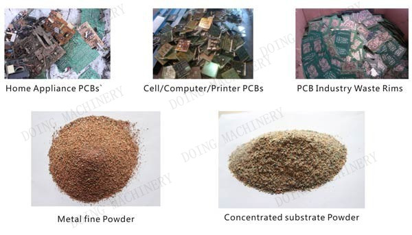 pcb machine