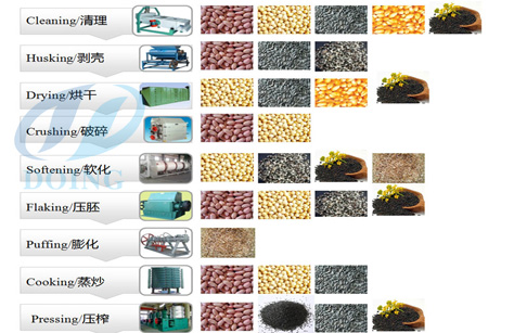 Cooking oil pretreatment machine