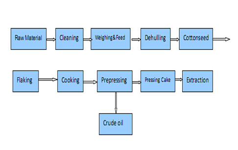 cotton seed oil press machine line