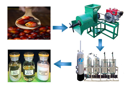 Palm oil mill refining methods