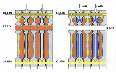 Palm oil filtration machine used in palm oil refinery plant