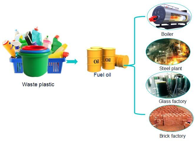 plastic pyrolysis plant