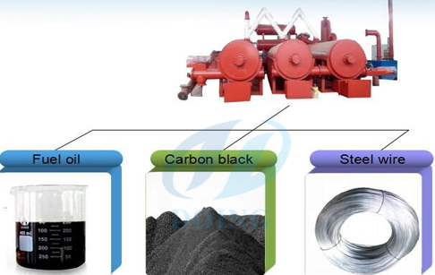 pyrolysis plant
