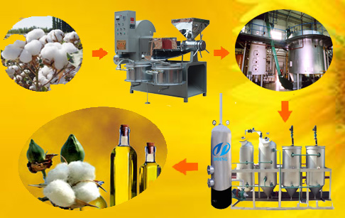 cooking oil production line