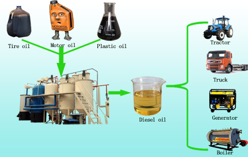 distillate fuel oil