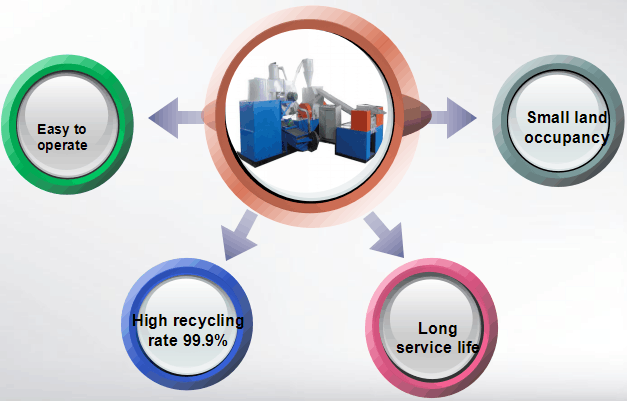 pcb board recycling machine