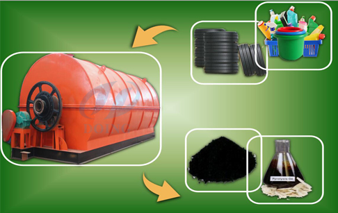 Waste tire recycling equipment