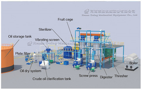 1-5tph small scale palm oil milling machine for sale