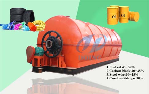 Pyrolysis process description ?