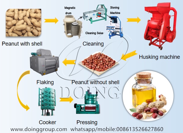 groundnut oil prouction process