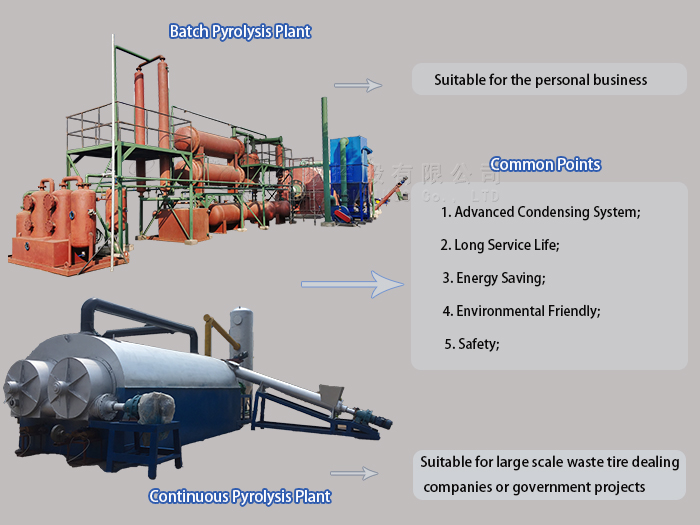 tire pyrolysis plant