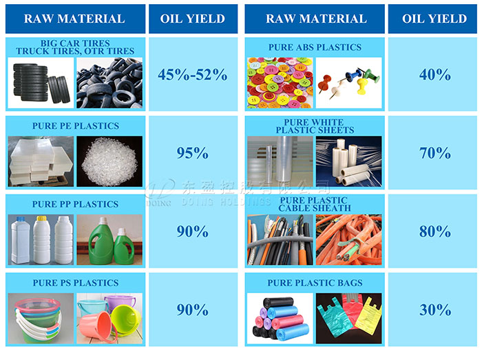 waste plastic pyrolysis plant
