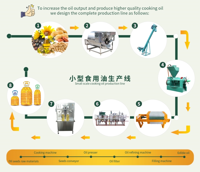 700小型食用油生產線.jpg
