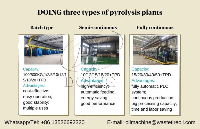 Batch Continuous pyrolysis machine for sale