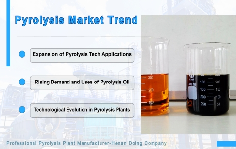 How?big?is?the?pyrolysis?oil?market?